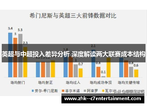 英超与中超投入差异分析 深度解读两大联赛成本结构