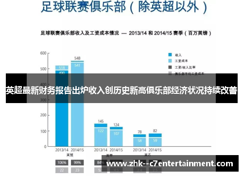 英超最新财务报告出炉收入创历史新高俱乐部经济状况持续改善