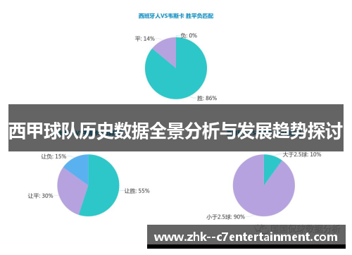 西甲球队历史数据全景分析与发展趋势探讨