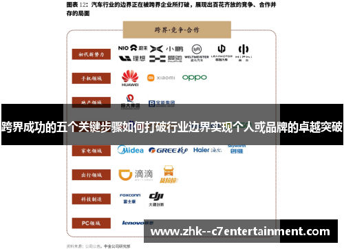 跨界成功的五个关键步骤如何打破行业边界实现个人或品牌的卓越突破