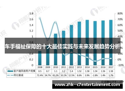 车手福祉保障的十大最佳实践与未来发展趋势分析 车手福祉保障的十大最佳实践与未来发展趋势分析