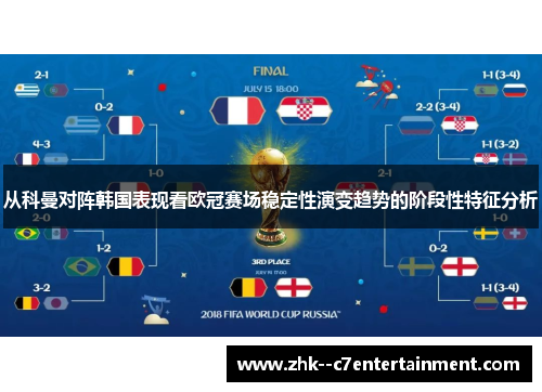 从科曼对阵韩国表现看欧冠赛场稳定性演变趋势的阶段性特征分析