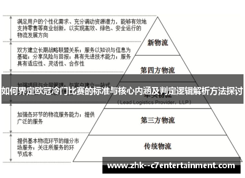 如何界定欧冠冷门比赛的标准与核心内涵及判定逻辑解析方法探讨