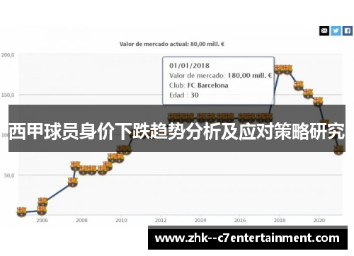 西甲球员身价下跌趋势分析及应对策略研究 西甲球员身价下跌趋势分析及应对策略研究
