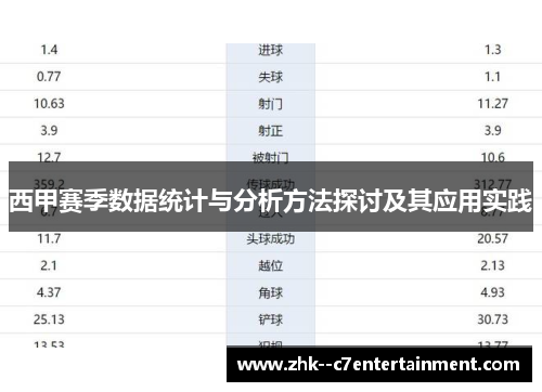 西甲赛季数据统计与分析方法探讨及其应用实践