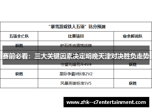 赛前必看:三大关键因素决定明晚天津对决胜负走势 赛前必看:三大关键因素决定明晚天津对决胜负走势