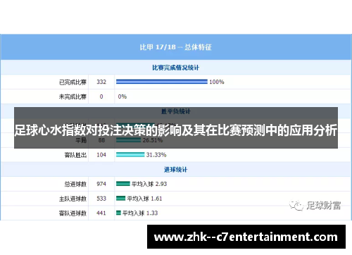 足球心水指数对投注决策的影响及其在比赛预测中的应用分析