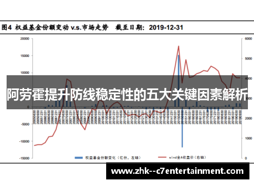阿劳霍提升防线稳定性的五大关键因素解析 阿劳霍提升防线稳定性的五大关键因素解析