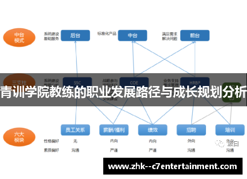 青训学院教练的职业发展路径与成长规划分析 青训学院教练的职业发展路径与成长规划分析